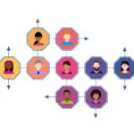 Con il networking conosci tante persone e possono cominciare tante avventure lavorative!